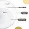 Trendables Plastic Plates for Party Fancy Plastic Dinner Plates For Guest 7.5 inch Dessert Plates & 10 Inch Thin Delicate Disposable Dinnerware Charger Plate Set